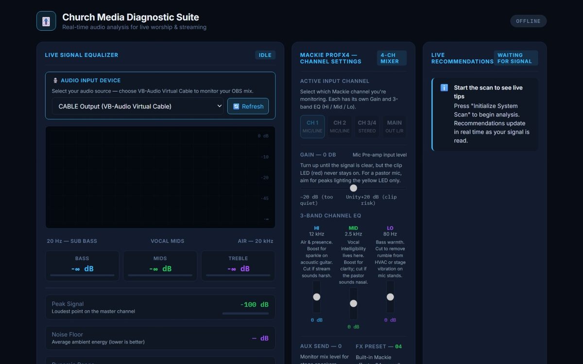 Church Media Diagnostic Suite